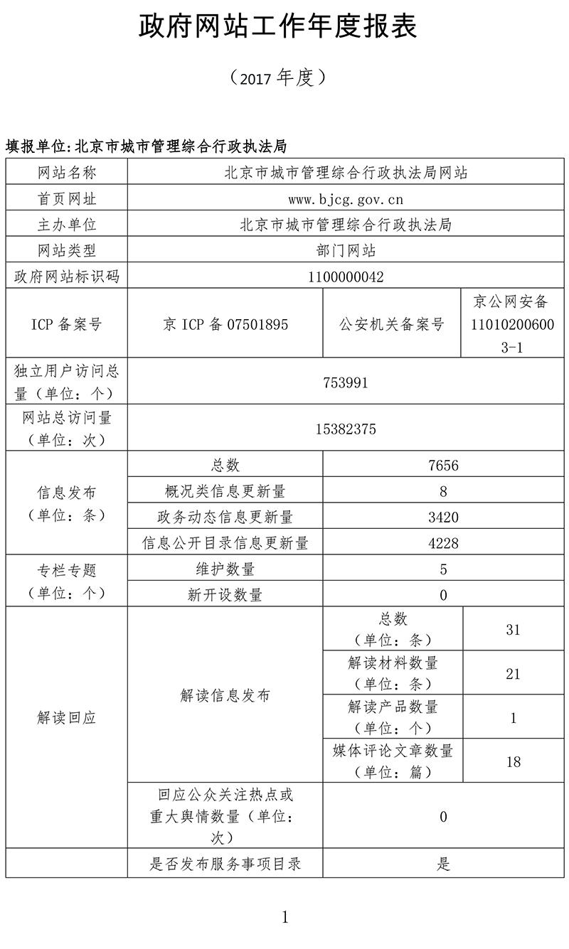 北京市城市管理綜合行政執法局