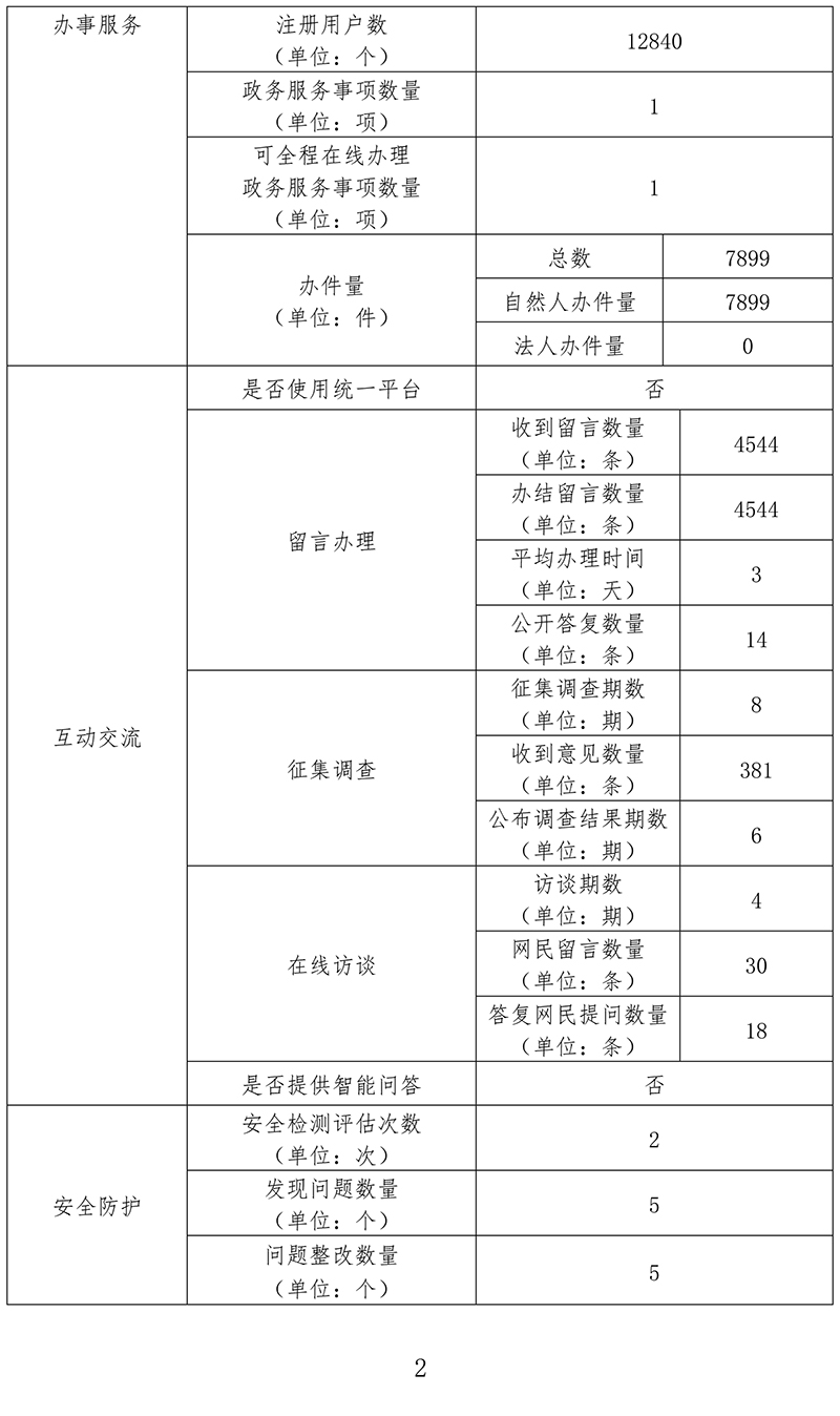 北京市城市管理綜合行政執法局