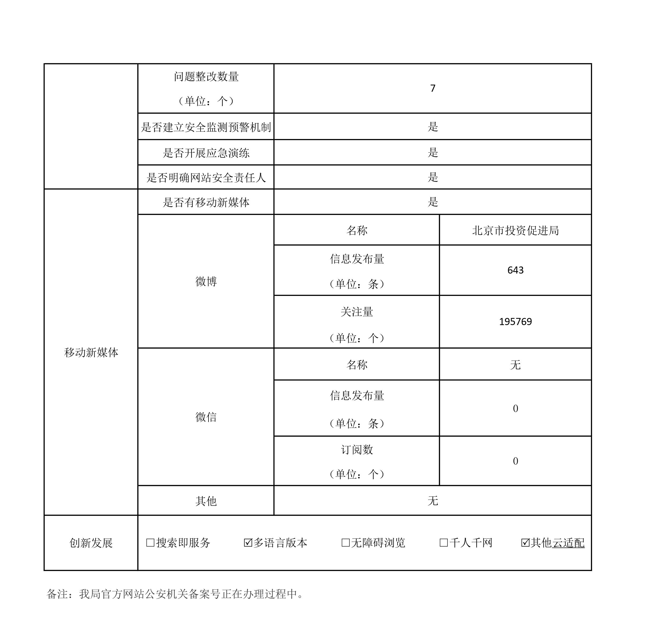 北京市投資促進局