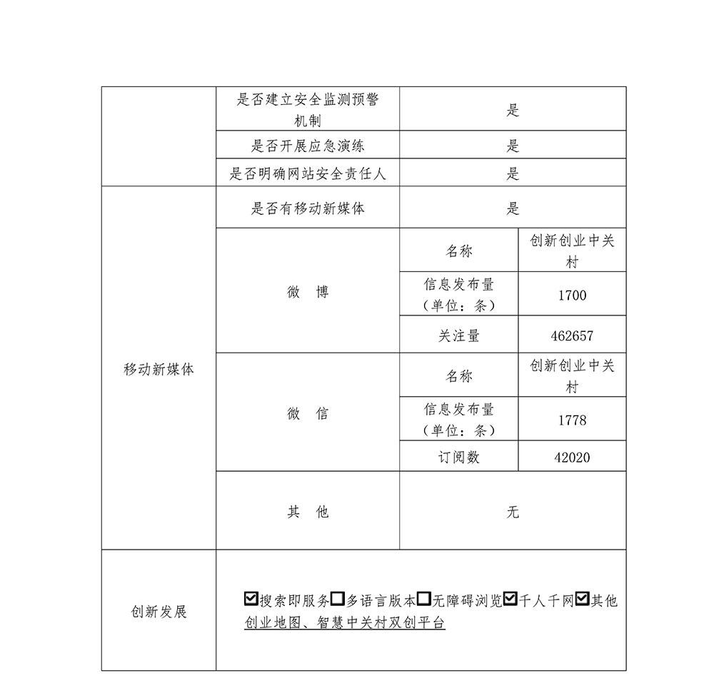 中關村科技園區管理委員會