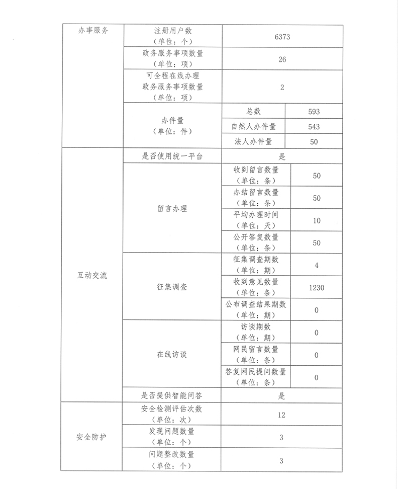 北京市中醫管理局