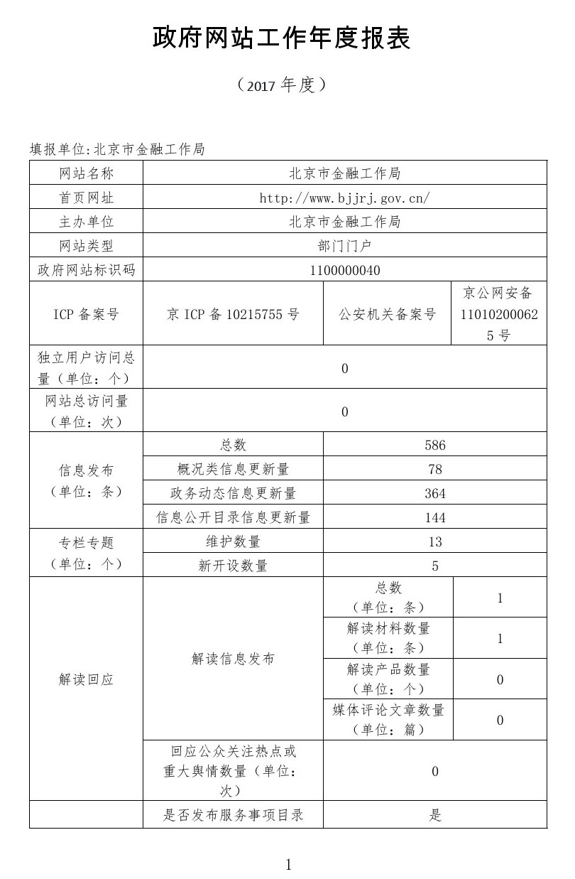北京市金融工作局