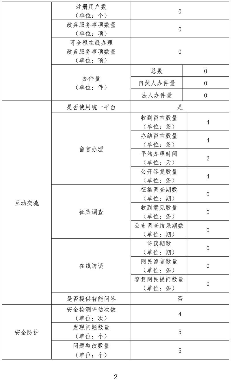 北京市國有文化資產監督管理辦公室