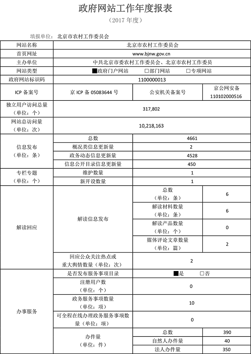 北京市農村工作委員會