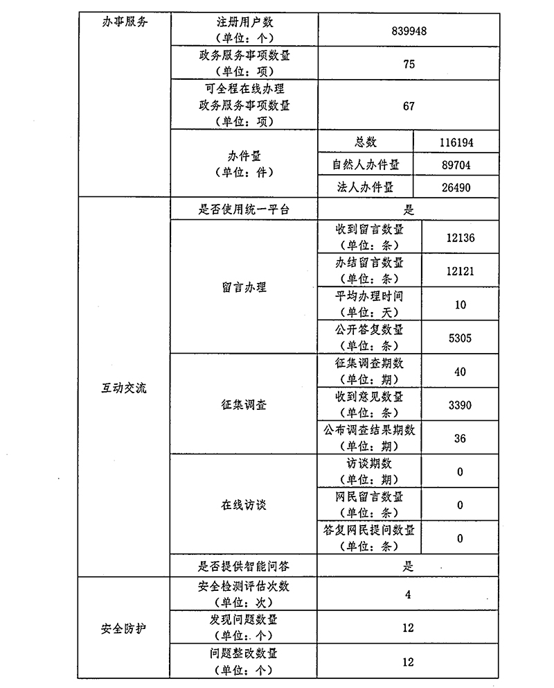 北京市住房和城鄉建設委員會