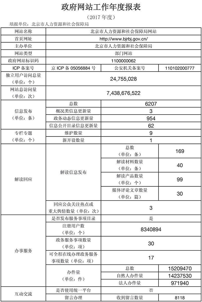 北京市人力資源和社會保障局