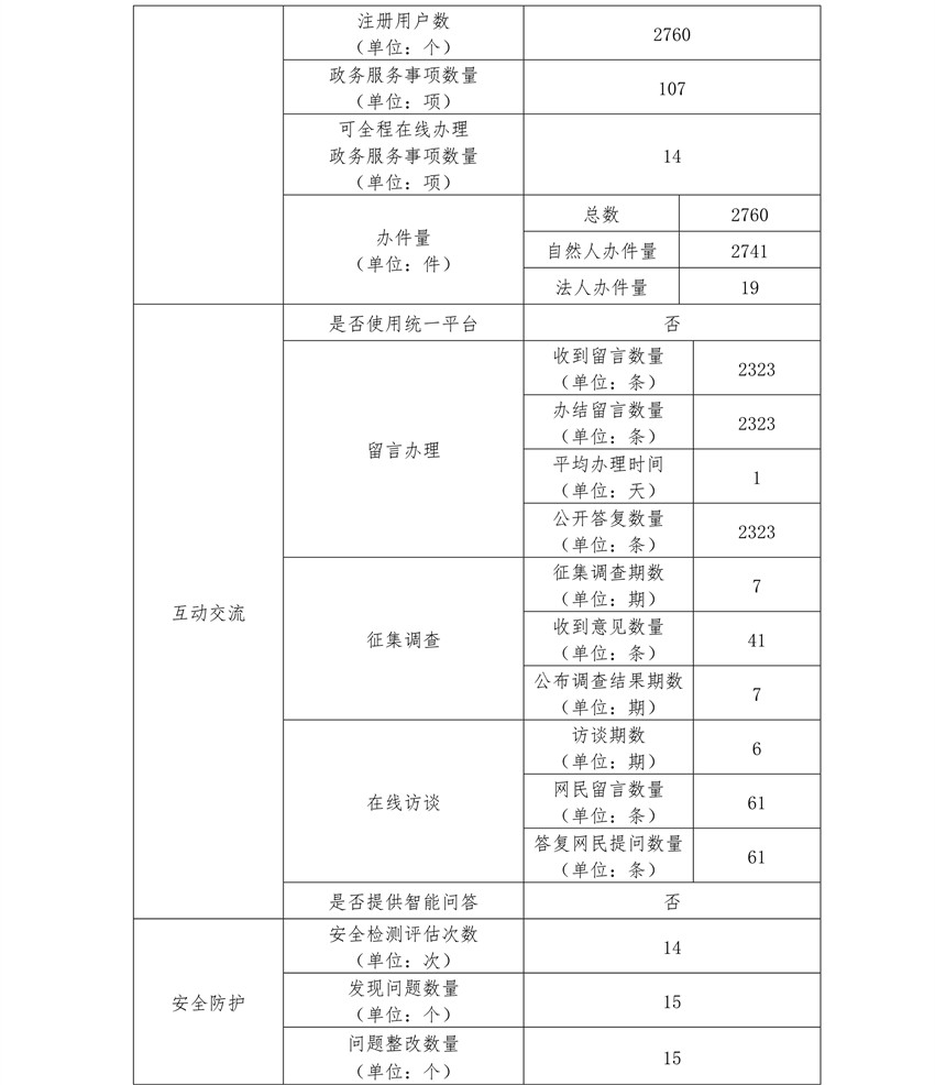 北京市教育委員會