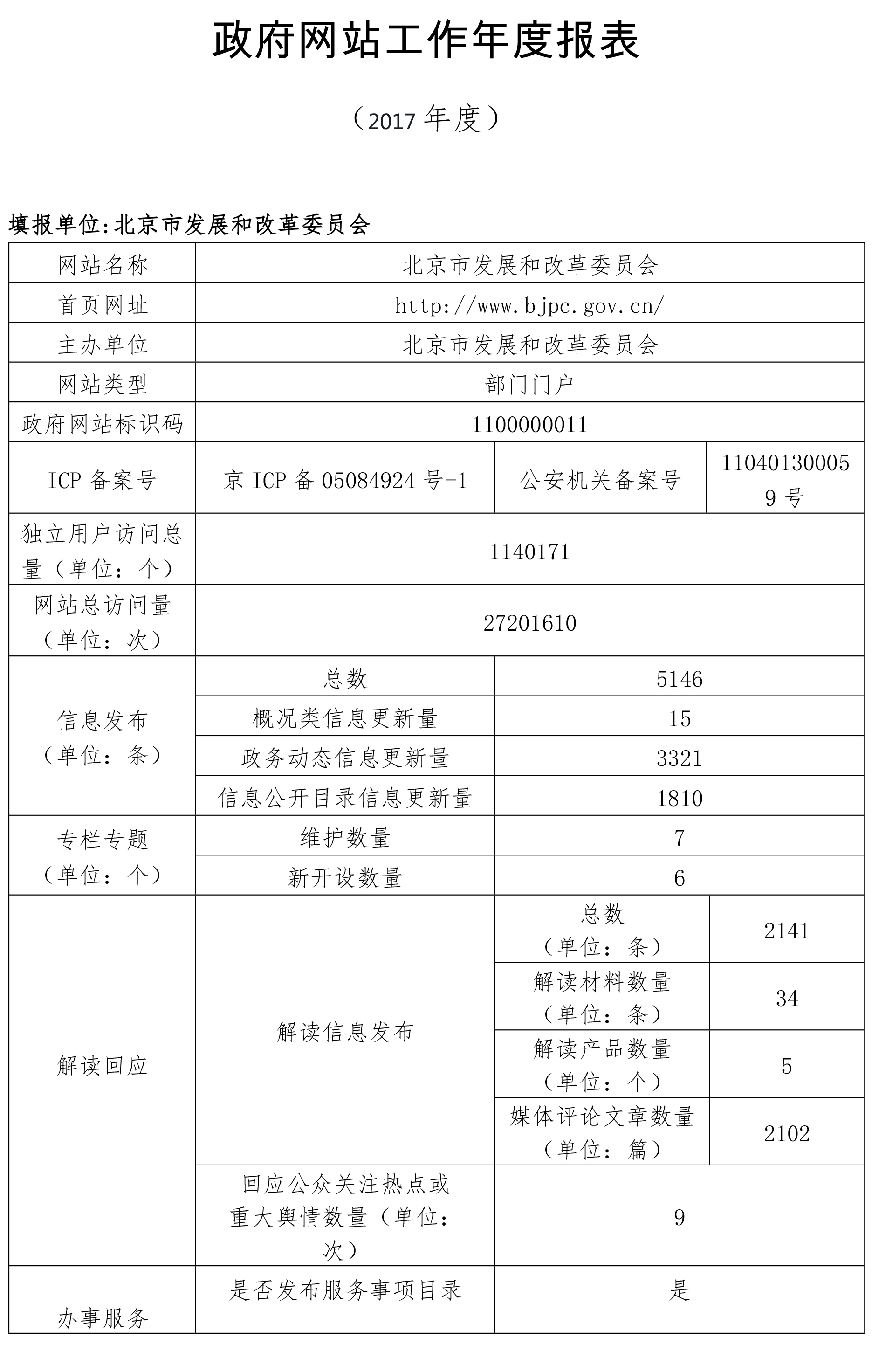北京市發展和改革委員會