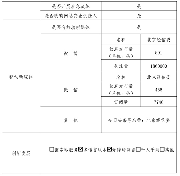 北京市經濟和信息化委員會2017年政府網站年度工作報表