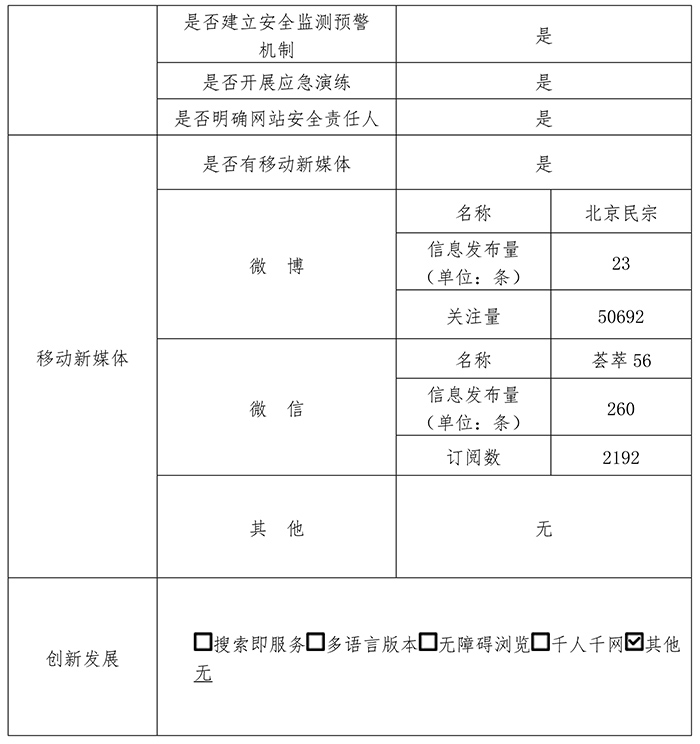 北京市民族事務委員會2017年政府網站年度工作報表