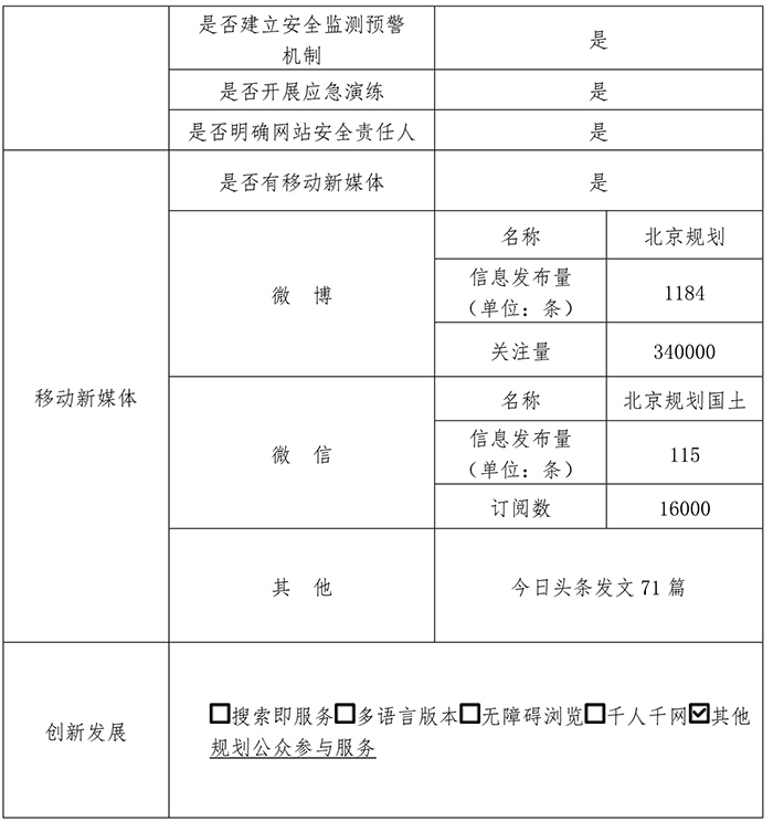 北京市規劃和國土資源管理委員會2017年政府網站年度工作報表