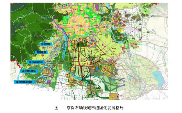 京保石軸線城市組團化發展格局.jpg