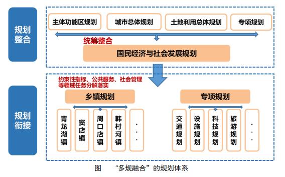 “多規融合”的規劃體係.jpg