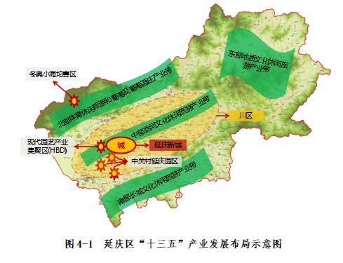 延慶區“十三五”產業發展布局示意圖.jpg