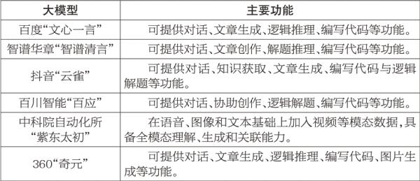 北京24個人工智能備案大模型產品及功能