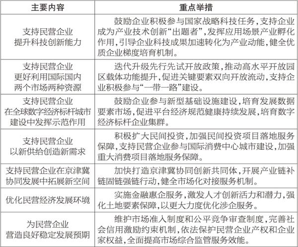 促進民營經濟發展壯大行動方案