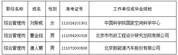 北京市商務局關於2024年考試錄用公務員擬錄用人員公示公告