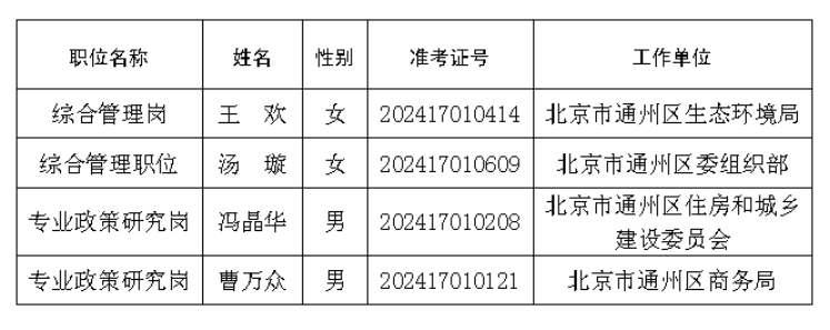 北京市商務局關於2024年公開遴選公務員擬遴選人員公示公告