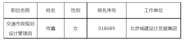 中共北京市委城市副中心工作委員會、北京城市副中心管理委員會關於2025年公開選調公務員擬選調人員公示公告