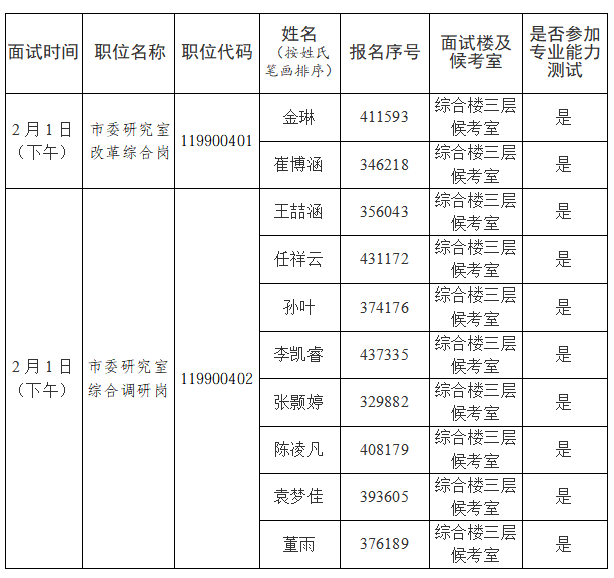 麵試人員名單 麵試人員名單