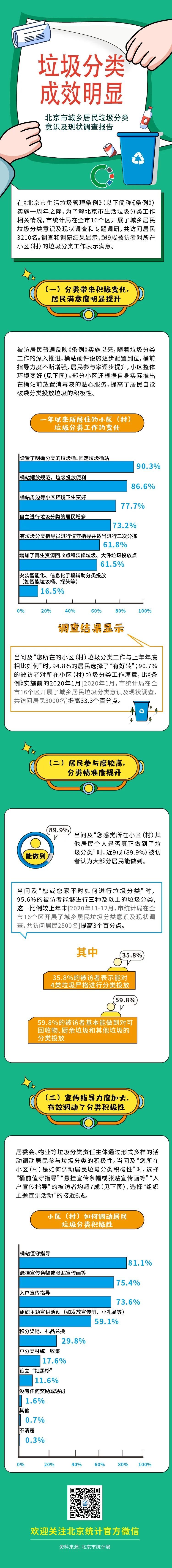 垃圾分類一周年成績單來了！