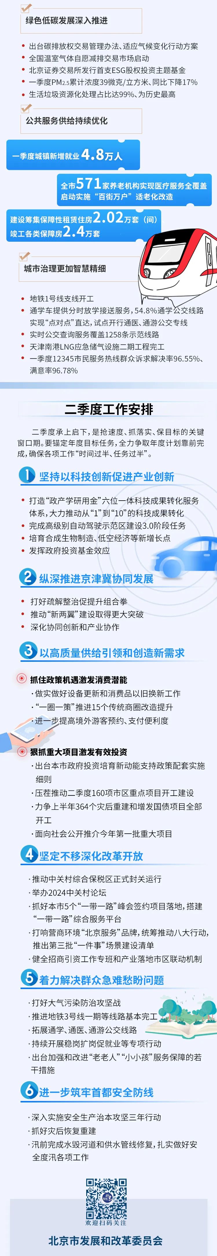 北京一季度經濟怎麽看