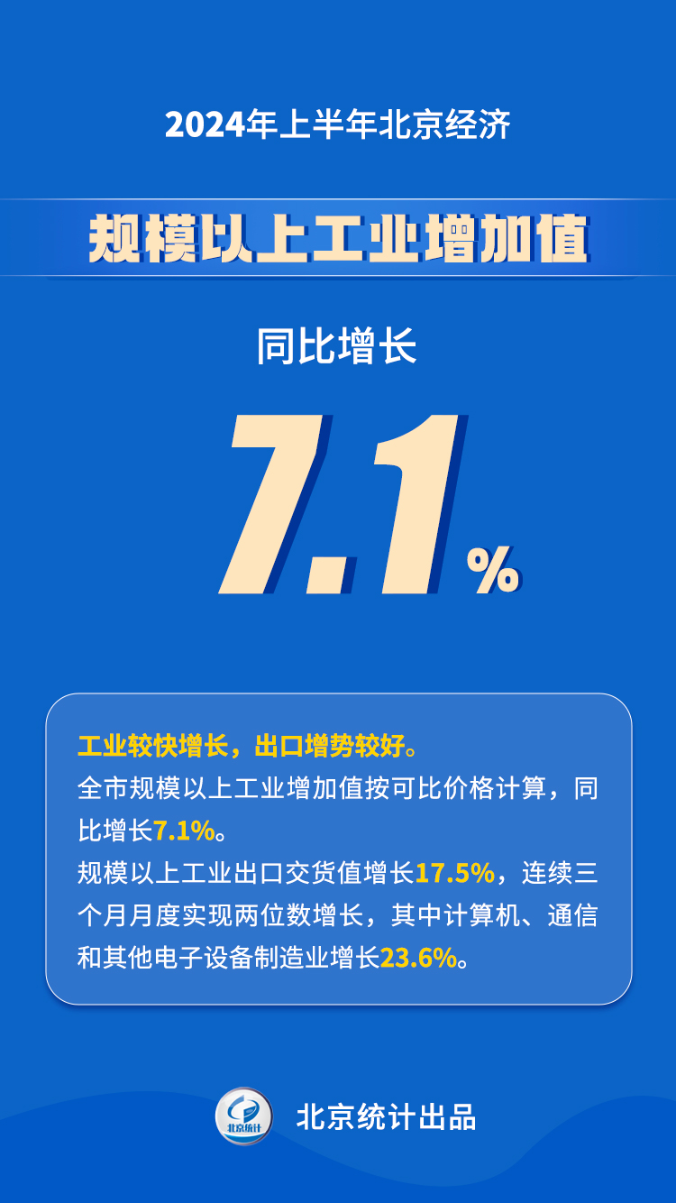 2024年上半年北京經濟運行情況解讀