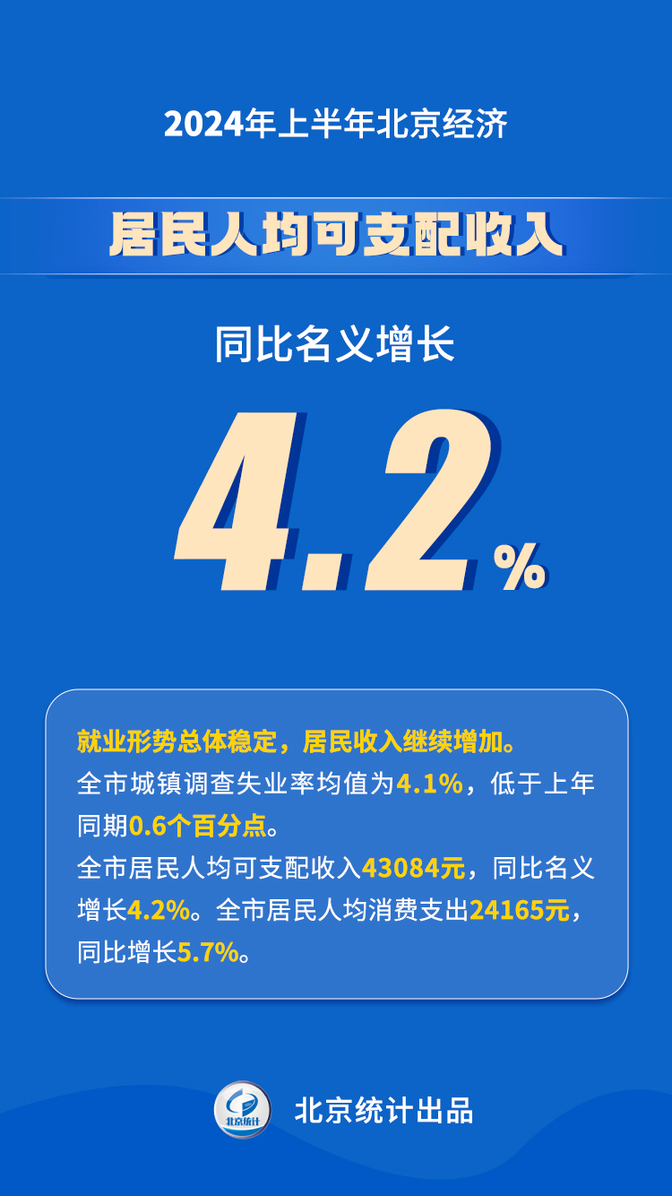 2024年上半年北京經濟運行情況解讀