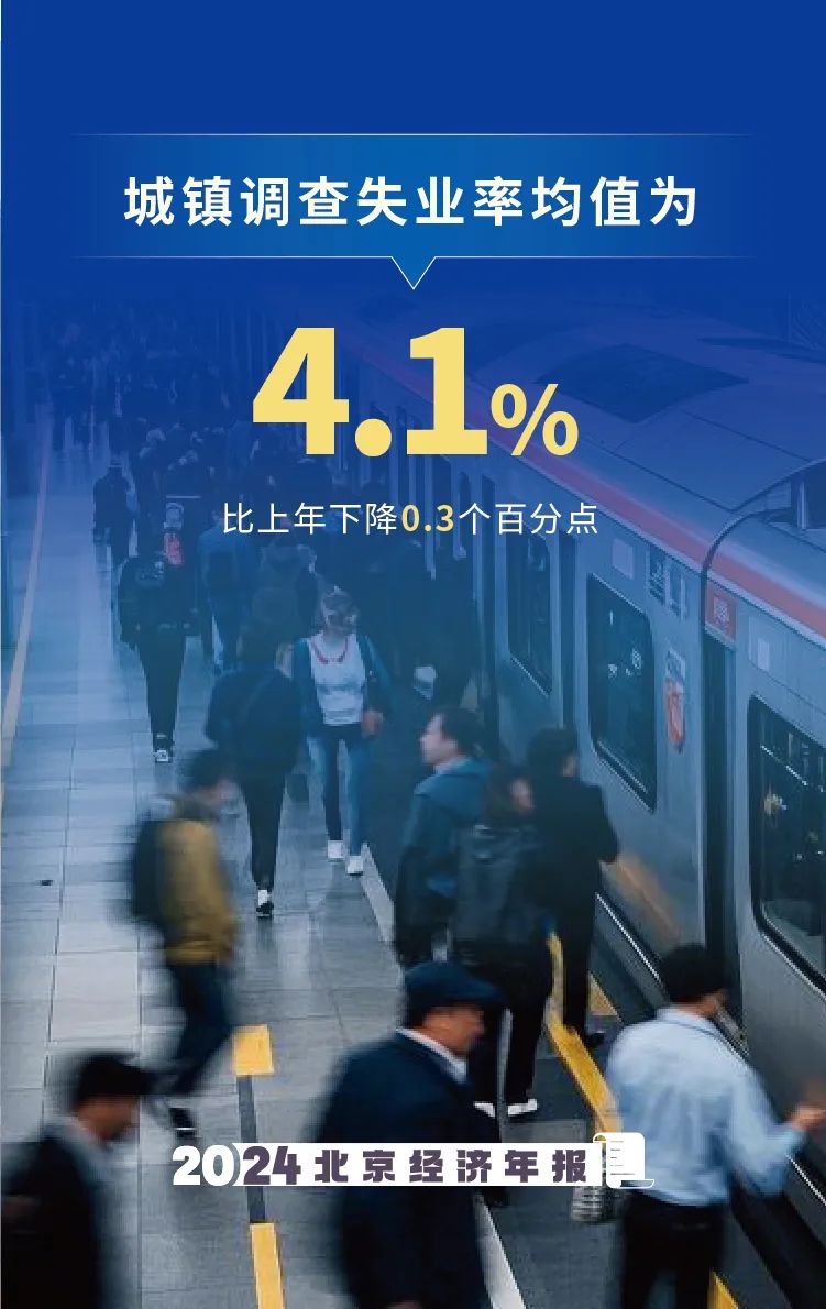數覽2024年北京經濟年報