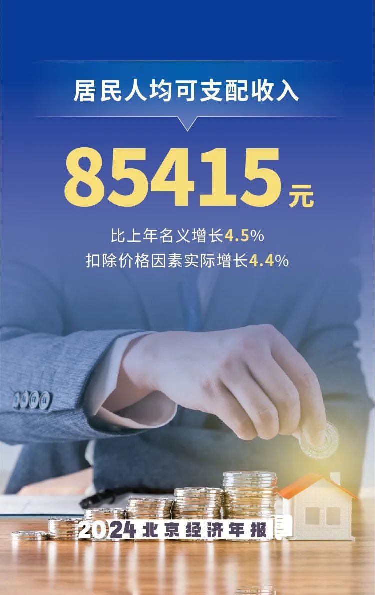 數覽2024年北京經濟年報