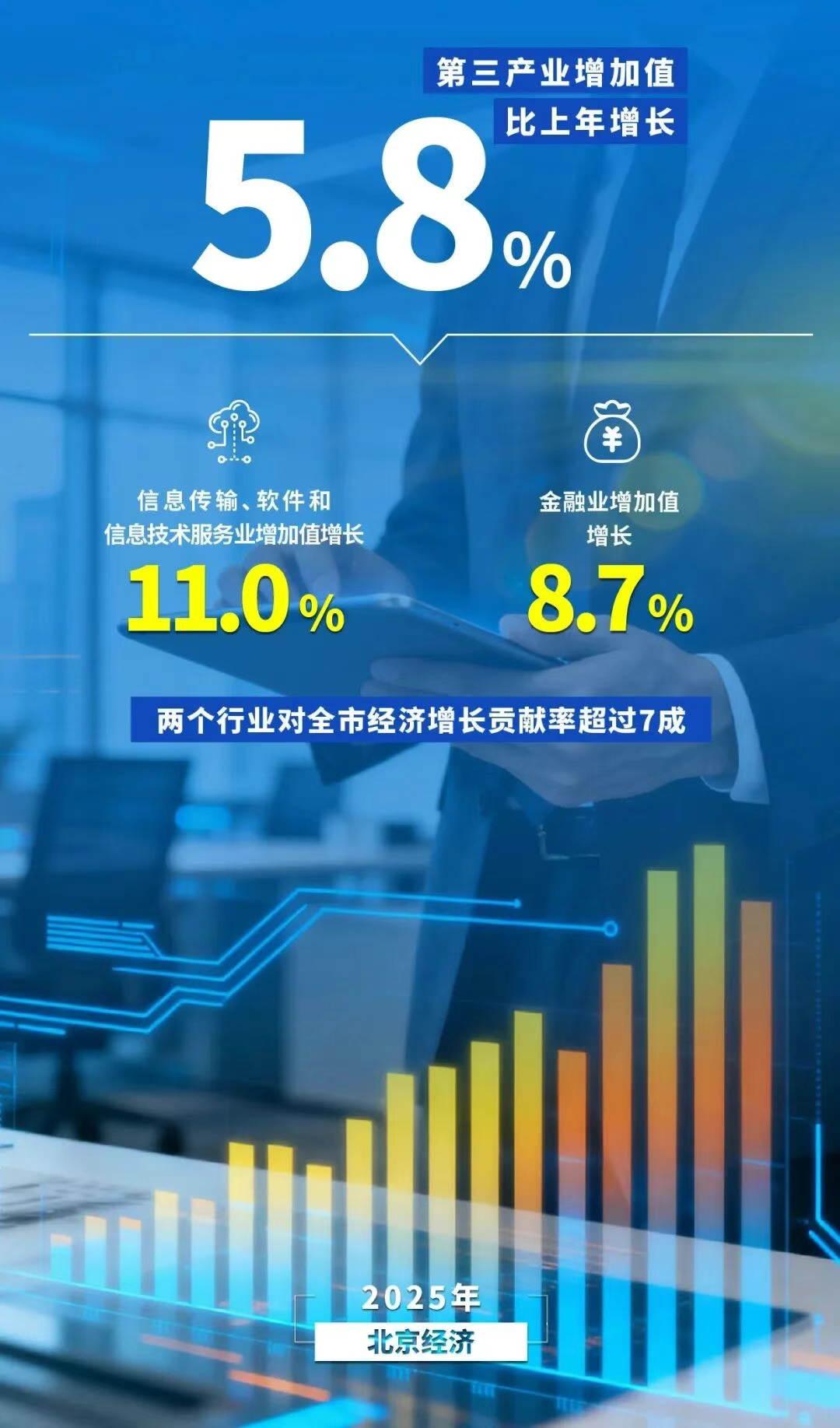 圖解丨數覽2025年北京經濟年報