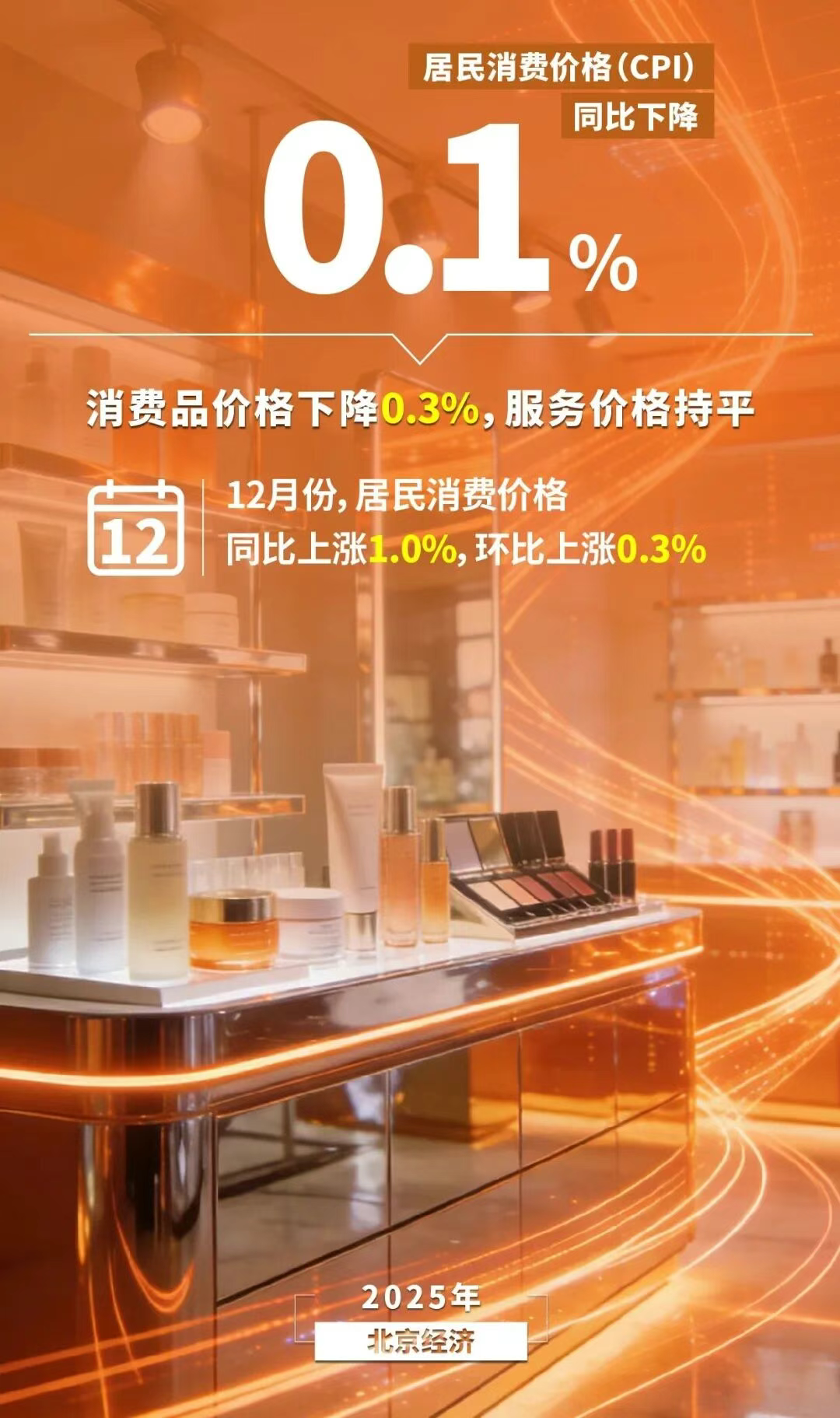 圖解丨數覽2025年北京經濟年報