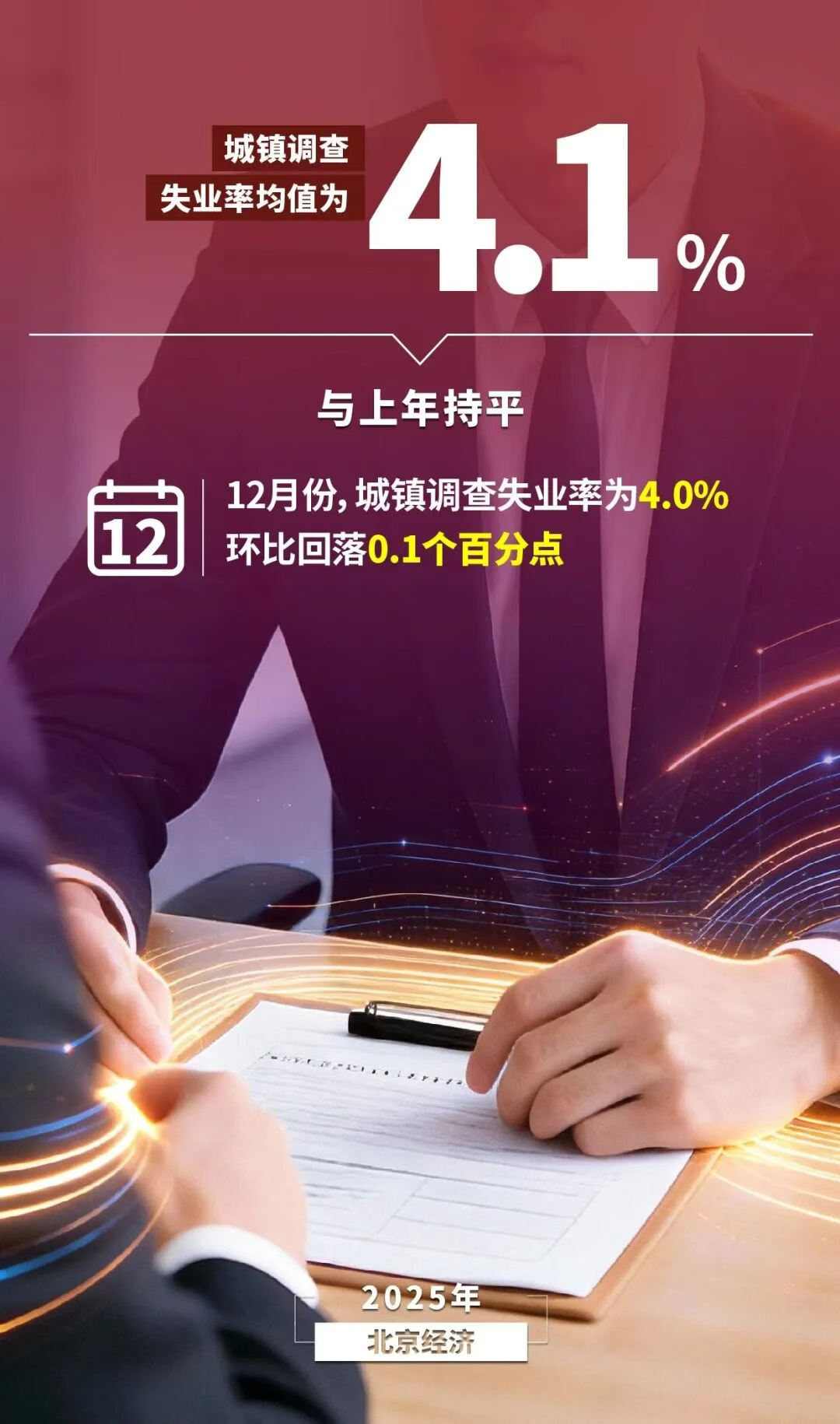 圖解丨數覽2025年北京經濟年報