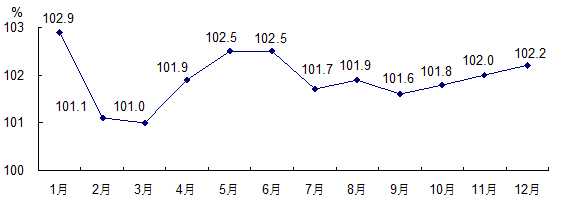 北京市2017年國民經濟和社會發展統計公報