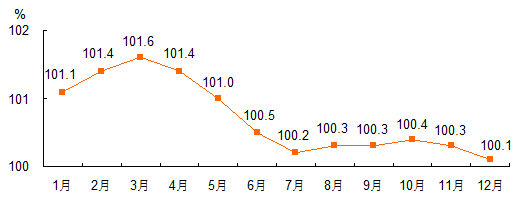 北京市2017年國民經濟和社會發展統計公報