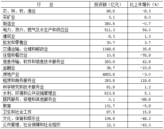 北京市2017年國民經濟和社會發展統計公報