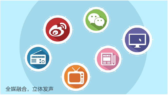 全媒融合,立體發聲 全媒融合,立體發聲