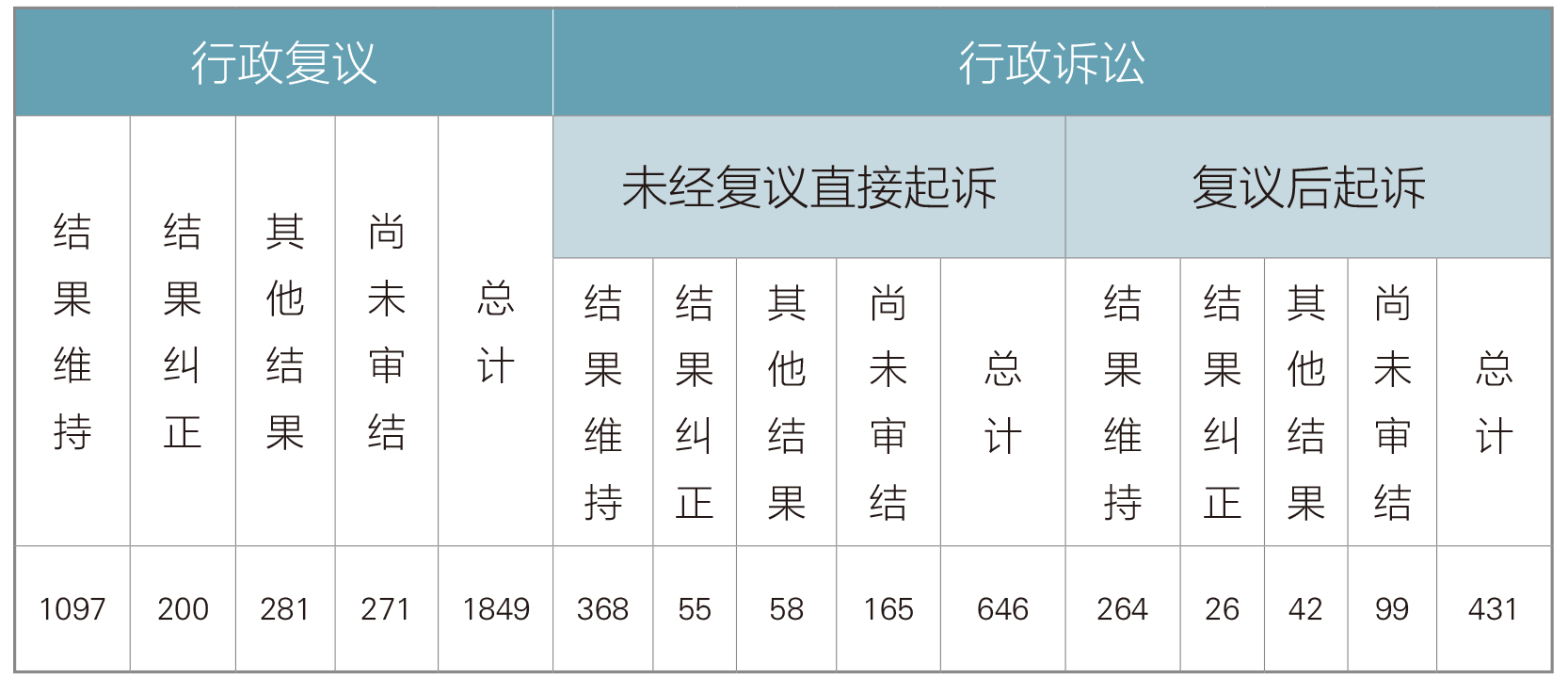 政府信息公開行政複議、行政訴訟情況 政府信息公開行政複議、行政訴訟情況