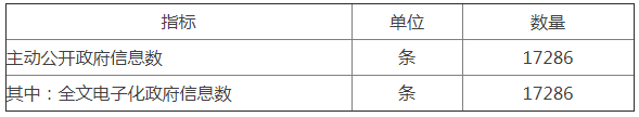 主動公開政府信息情況統計 主動公開政府信息情況統計