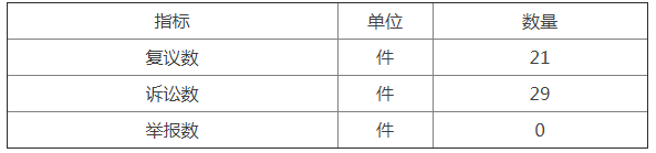 複議、訴訟及舉報情況統計表 複議、訴訟及舉報情況統計表
