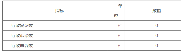 附表四:複議、訴訟、申訴情況統計表 附表四:複議、訴訟、申訴情況統計表