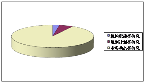 主要公開渠道 主要公開渠道
