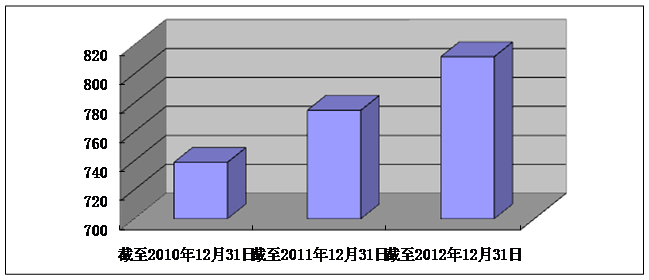 主要公開渠道 主要公開渠道