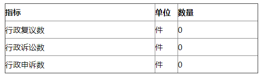 附表四:複議、訴訟、申訴情況統計表 附表四:複議、訴訟、申訴情況統計表