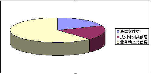 主要公開渠道 主要公開渠道