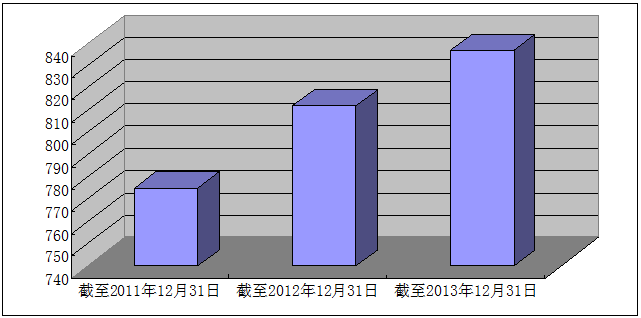 主要公開渠道 主要公開渠道