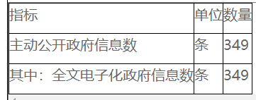 主動公開政府信息情況統計 主動公開政府信息情況統計