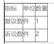 複議、訴訟及舉報情況統計表 複議、訴訟及舉報情況統計表