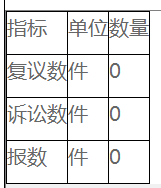 複議、訴訟及舉報情況統計表 複議、訴訟及舉報情況統計表