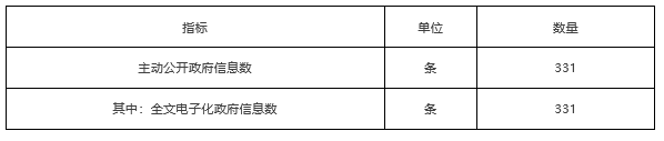 主動公開政府信息情況統計 主動公開政府信息情況統計